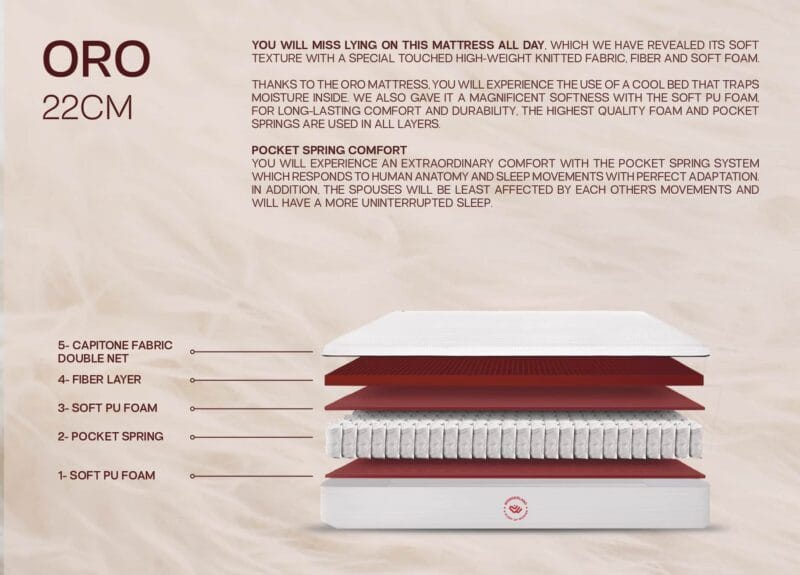 ORO Pocket Spring Mattress 22cm – Superior Back Support | H&F