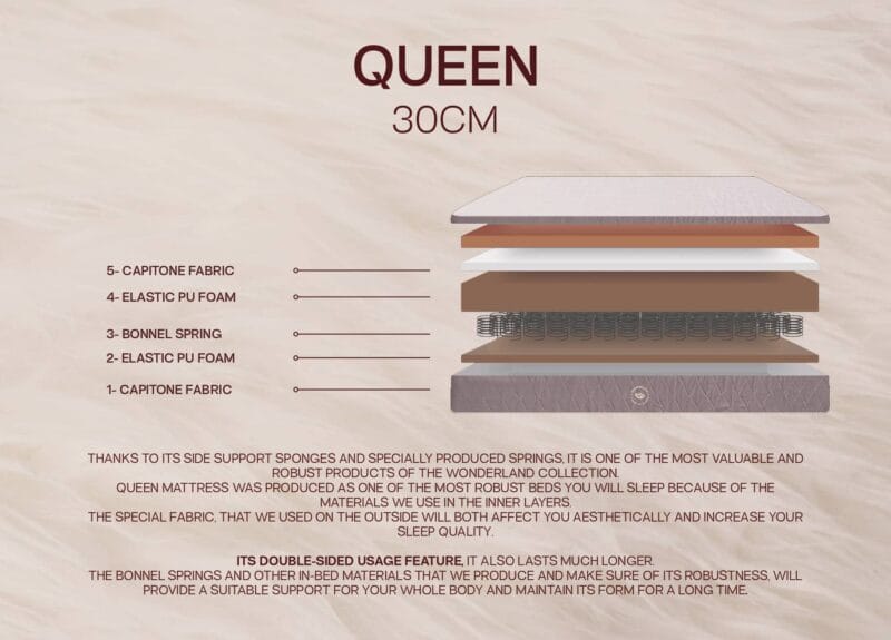 Queen Mattress 30cm – Perfect Comfortable Sleep | Hard and Fluffy