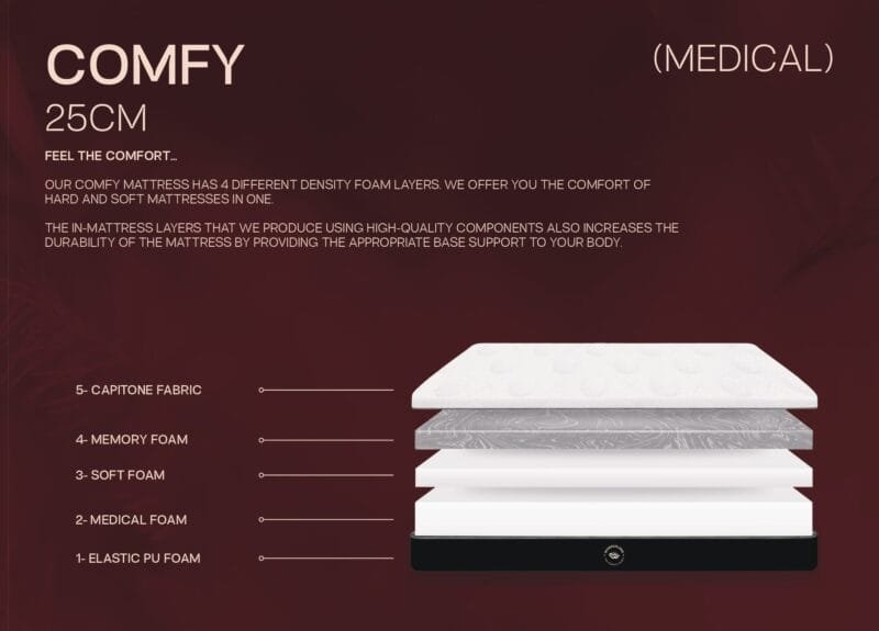 Luxurious COMFY 25cm Orthopedic Memory Foam Mattress | Hard & Fluffy – مرتبة طبية للراحة المثالية