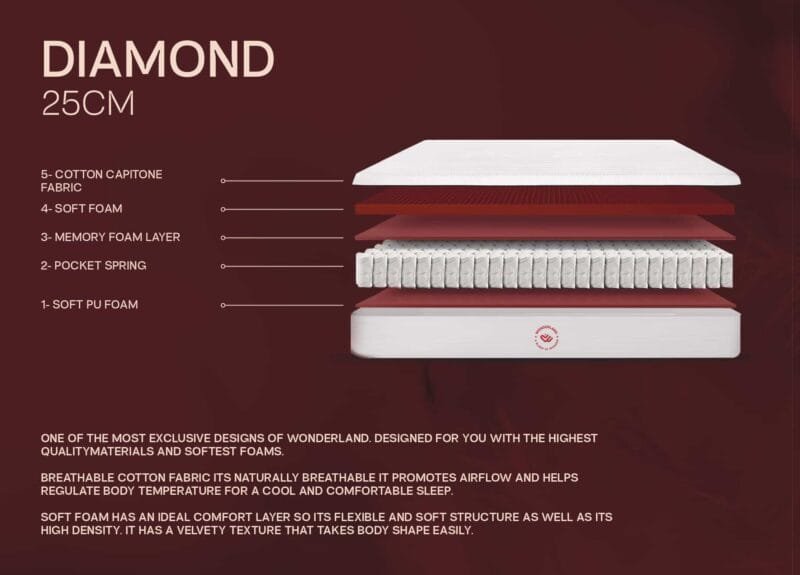 Diamond 25cm Memory Foam Pocket Spring Mattress – Perfect Comfort & Luxury Sleep | H&F