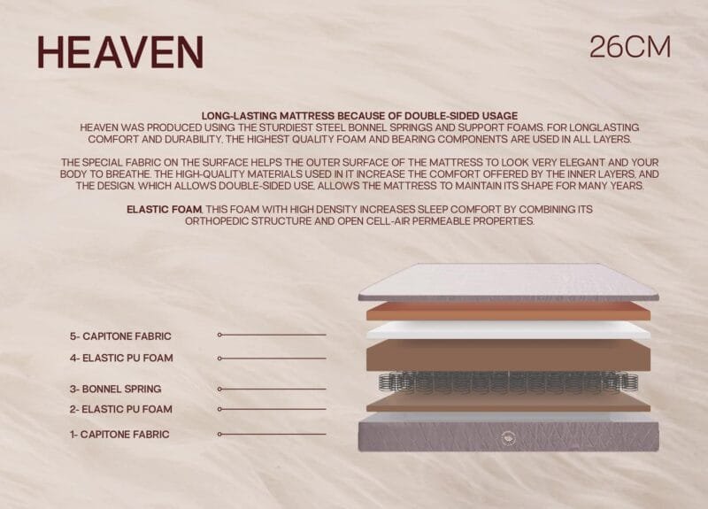 Heaven Mattress 26cm – Incredible Durable Double‑Sided Comfort | Hard & Fluffy