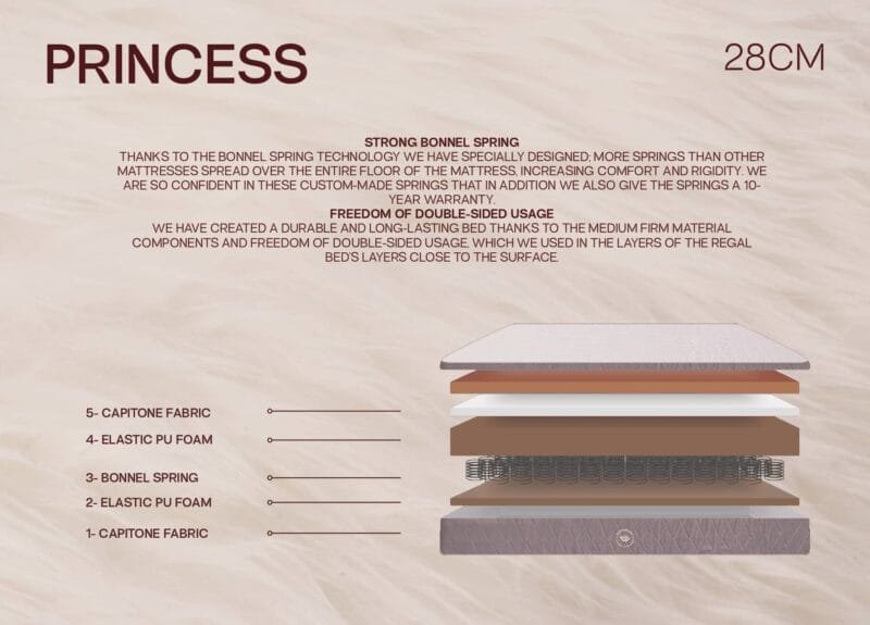 PRINCESS Mattress 28cm – Ultimate Bonnell Spring Double-Sided Comfort for Superior Sleep | Hard & Fluffy