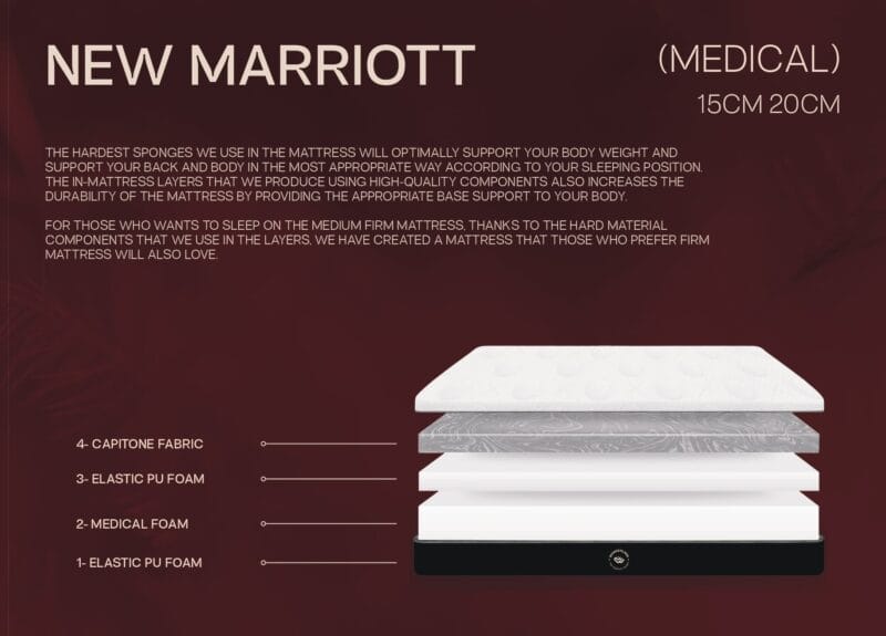 Upgrade to the Premium Firm Medical Mattress - New Marriott 15 & 20 CM HAF for Ultimate Comfort