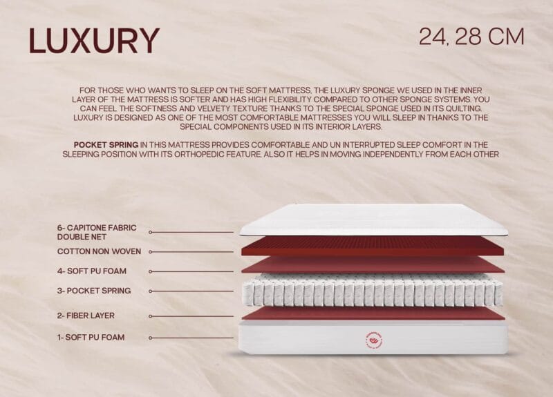 Luxury 25 & 28 CM Soft Pocket Spring Mattress – Unmatched Comfort & Affordable Luxury