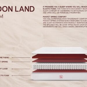 Moonland 29cm Mattress | Luxury Orthopedic Comfort for Better Sleep | Wonderland – Hard & Fluffy