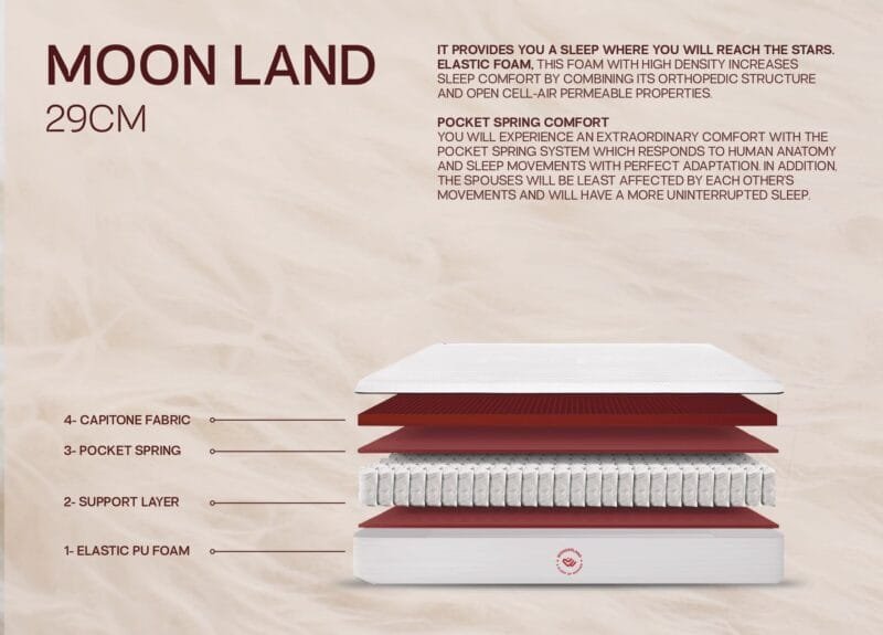 Moonland 29cm Mattress | Luxury Orthopedic Comfort for Better Sleep | Wonderland – Hard & Fluffy