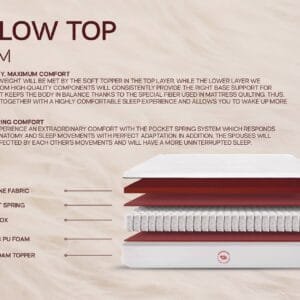 Pillowtop 32cm Mattress | Luxury Comfort by Hard & Fluffy