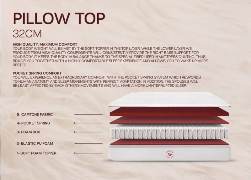 PILLOWTOP 32cm.