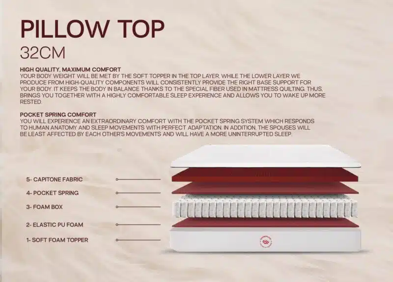 PILLOWTOP 32cm.